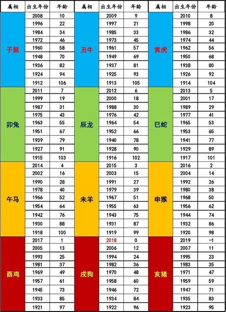 十二生肖五行對照表|十二生肖 五行查詢表（對應年份）